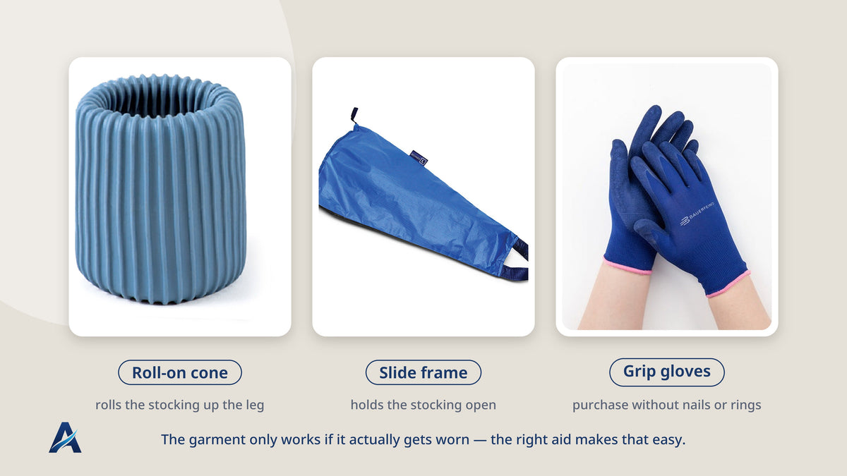 Donning aids for compression stockings: a roll-on cone, a slide frame and grip gloves