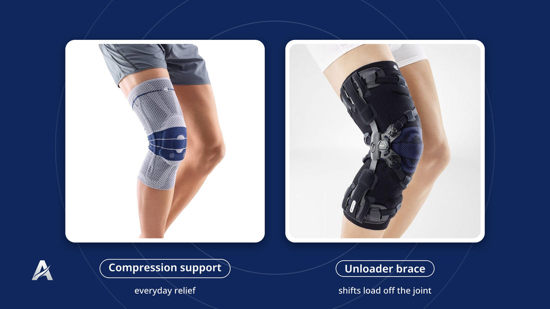 A GenuTrain compression support beside a GenuTrain OA unloader brace, the two options for knee osteoarthritis