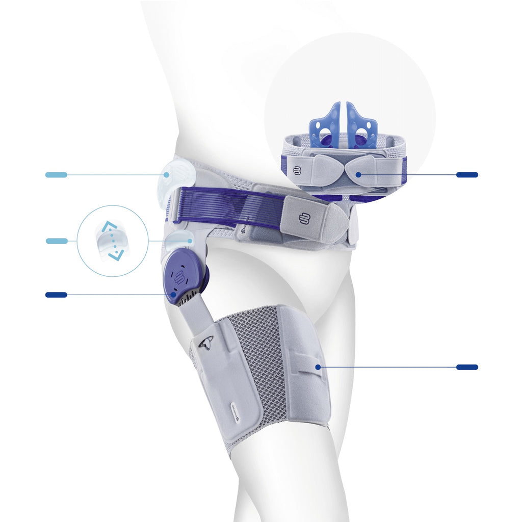 Bauerfeind CoxaTrain Hip Brace numbered feature diagram