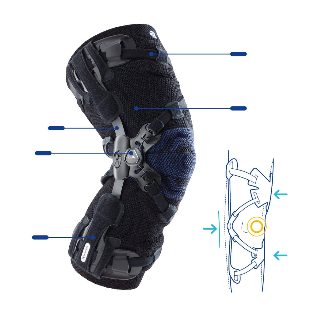 Bauerfeind GenuTrain OA Knee Brace numbered feature diagram