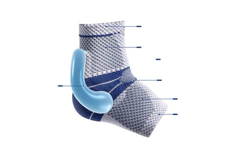 Bauerfeind MalleoTrain Ankle Brace numbered feature diagram