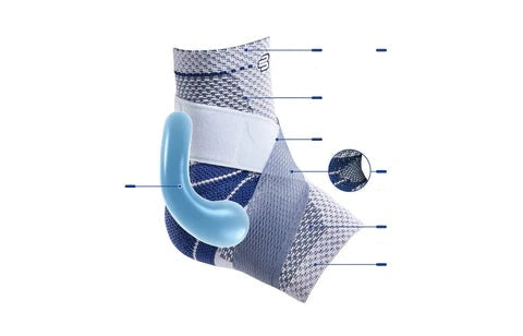 Bauerfeind MalleoTrain Plus Ankle Brace numbered feature diagram