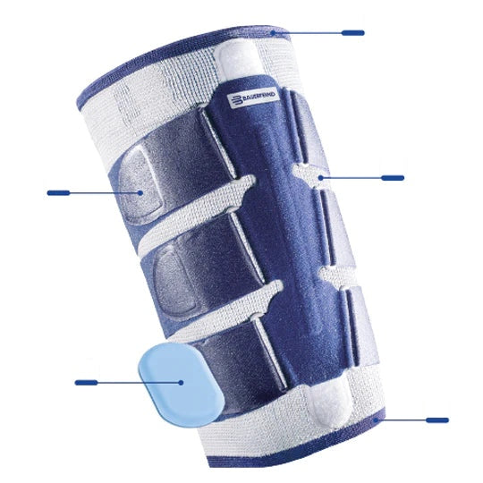 Bauerfeind MyoTrain Thigh Brace numbered feature diagram