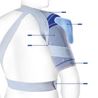Bauerfeind OmoTrain Shoulder Brace numbered feature diagram