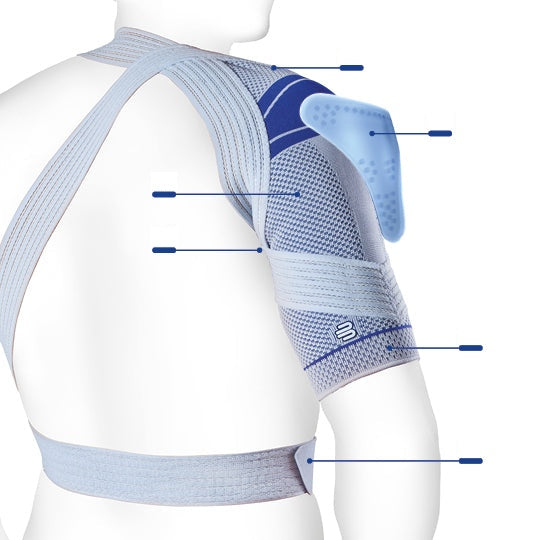 Bauerfeind OmoTrain Shoulder Brace numbered feature diagram