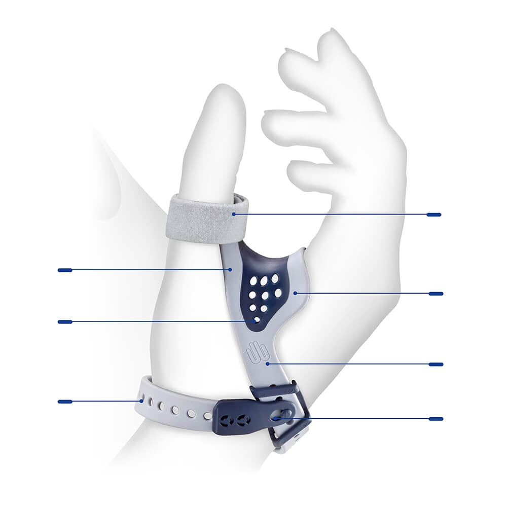 Bauerfeind RhizoLoc OA Thumb Brace numbered feature diagram