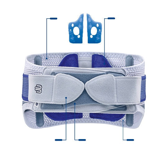 Bauerfeind SacroLoc Pelvic Brace numbered feature diagram