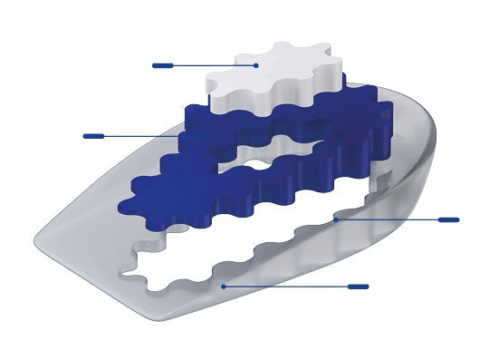 Bauerfeind ViscoSpot Heel Cushion numbered feature diagram
