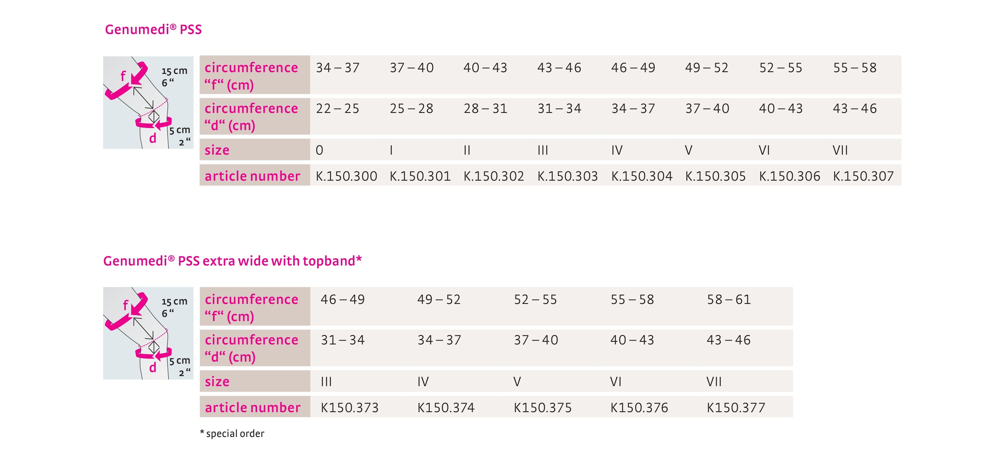 genumedi-pss-sizing-guide.jpg