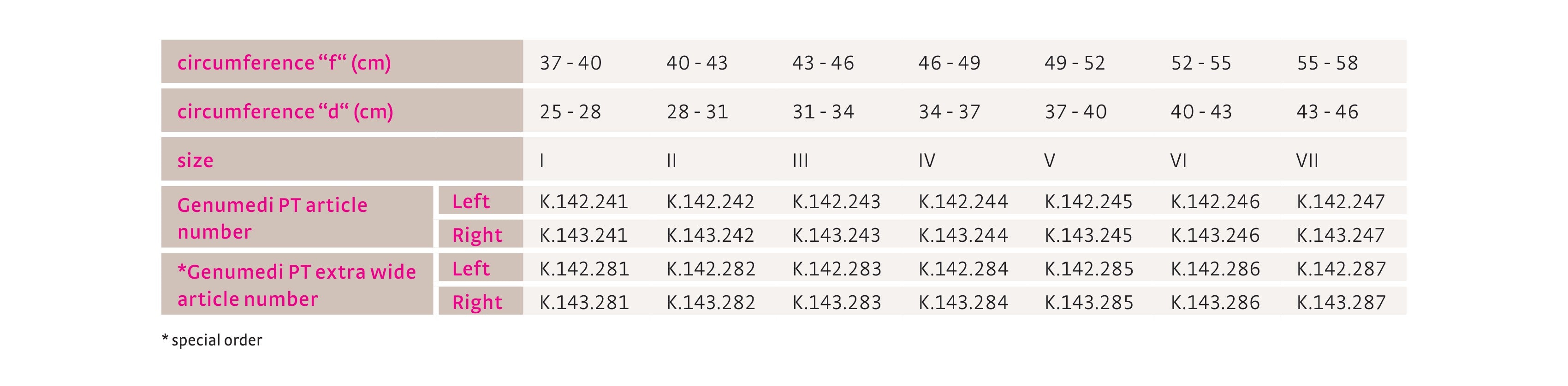 genumedi-pt-sizing-guide.jpg