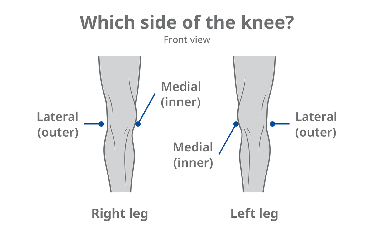 Option guide