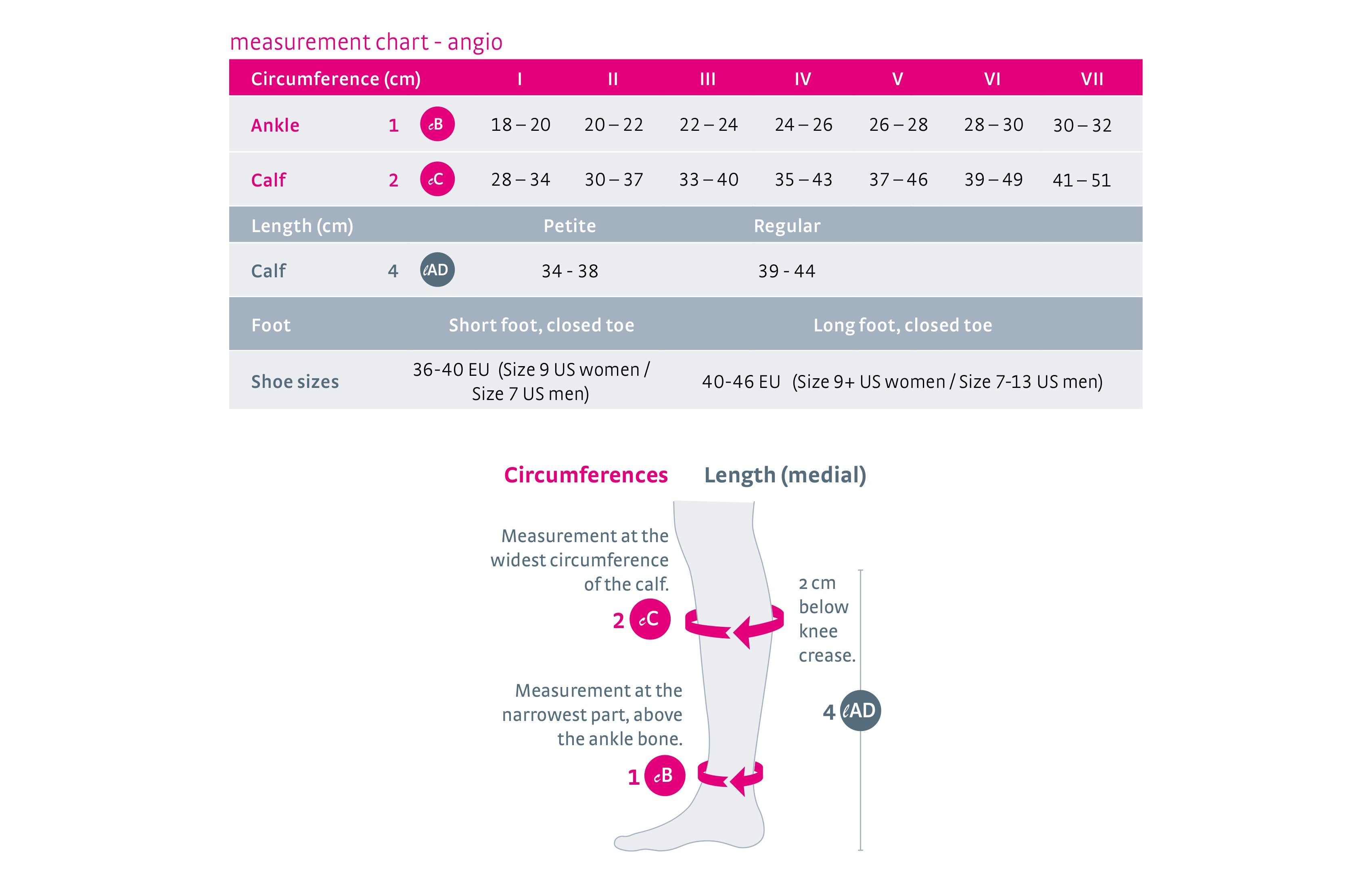 mediven-angio-knee-high-closed-toe-sizing-guide.jpg