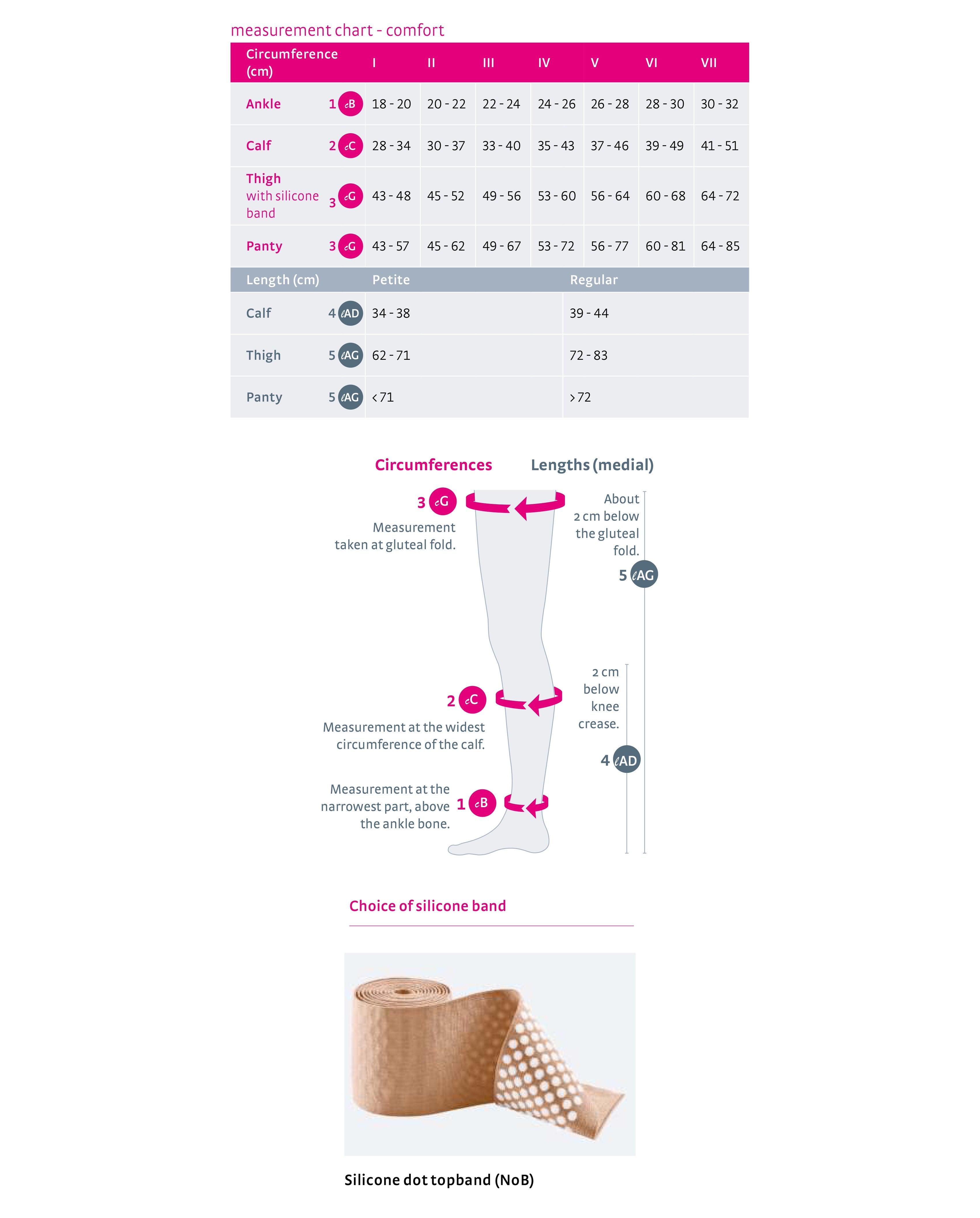 mediven-comfort-thigh-high-closed-toe-sizing-guide.jpg