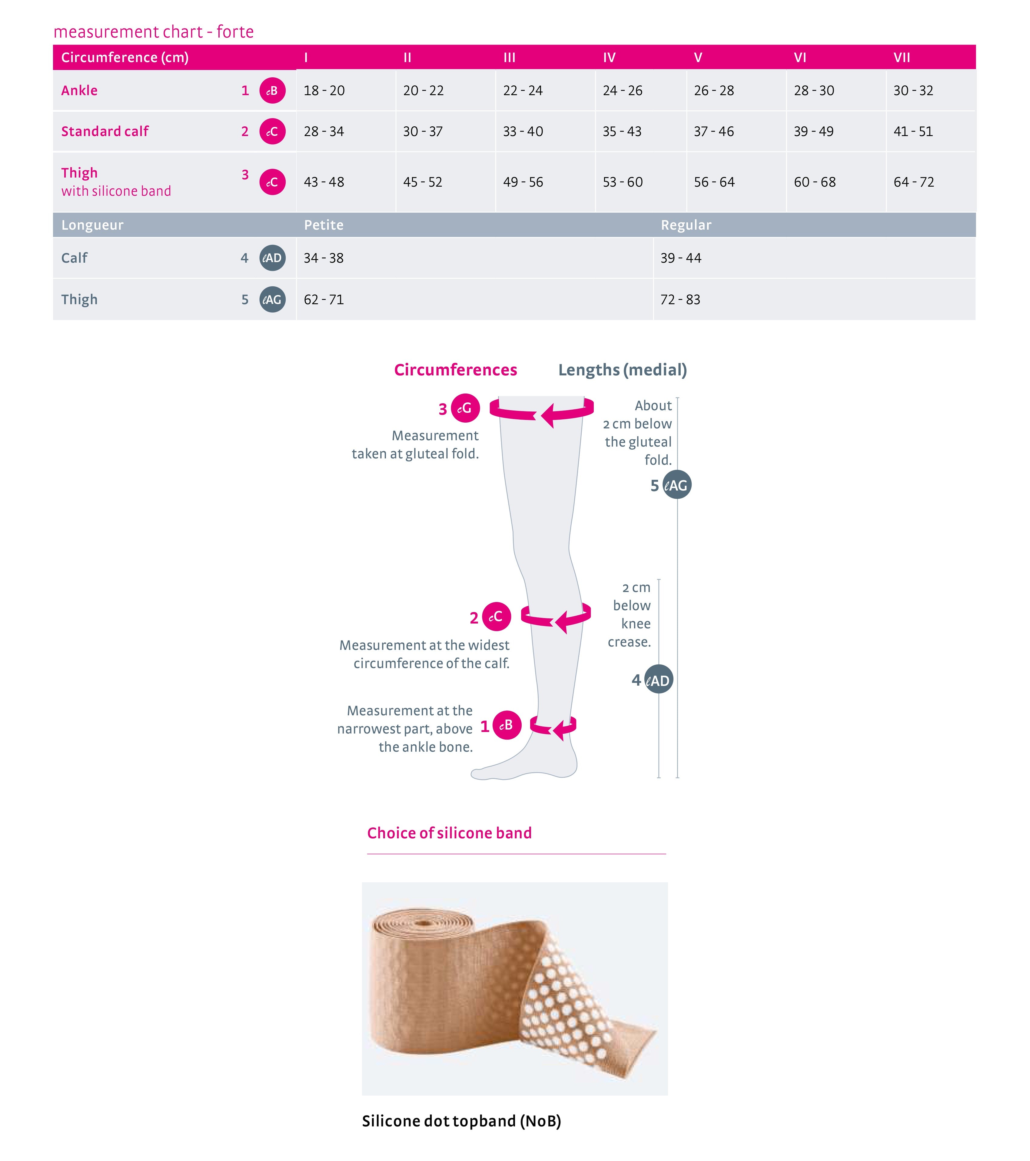 mediven-forte-knee-high-closed-toe-sizing-guide.jpg