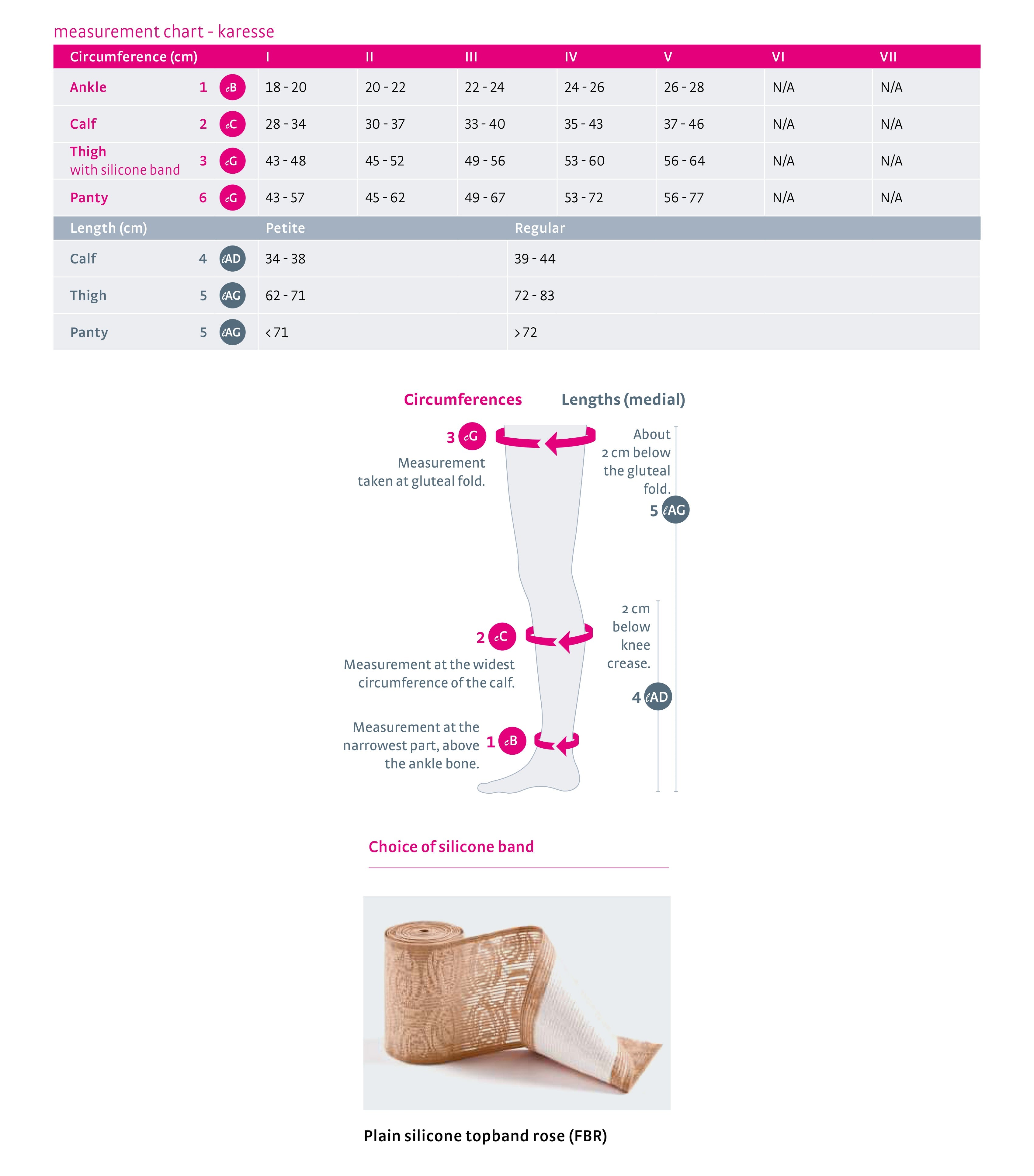 mediven-karesse-thigh-high-closed-toe-sizing-guide.jpg