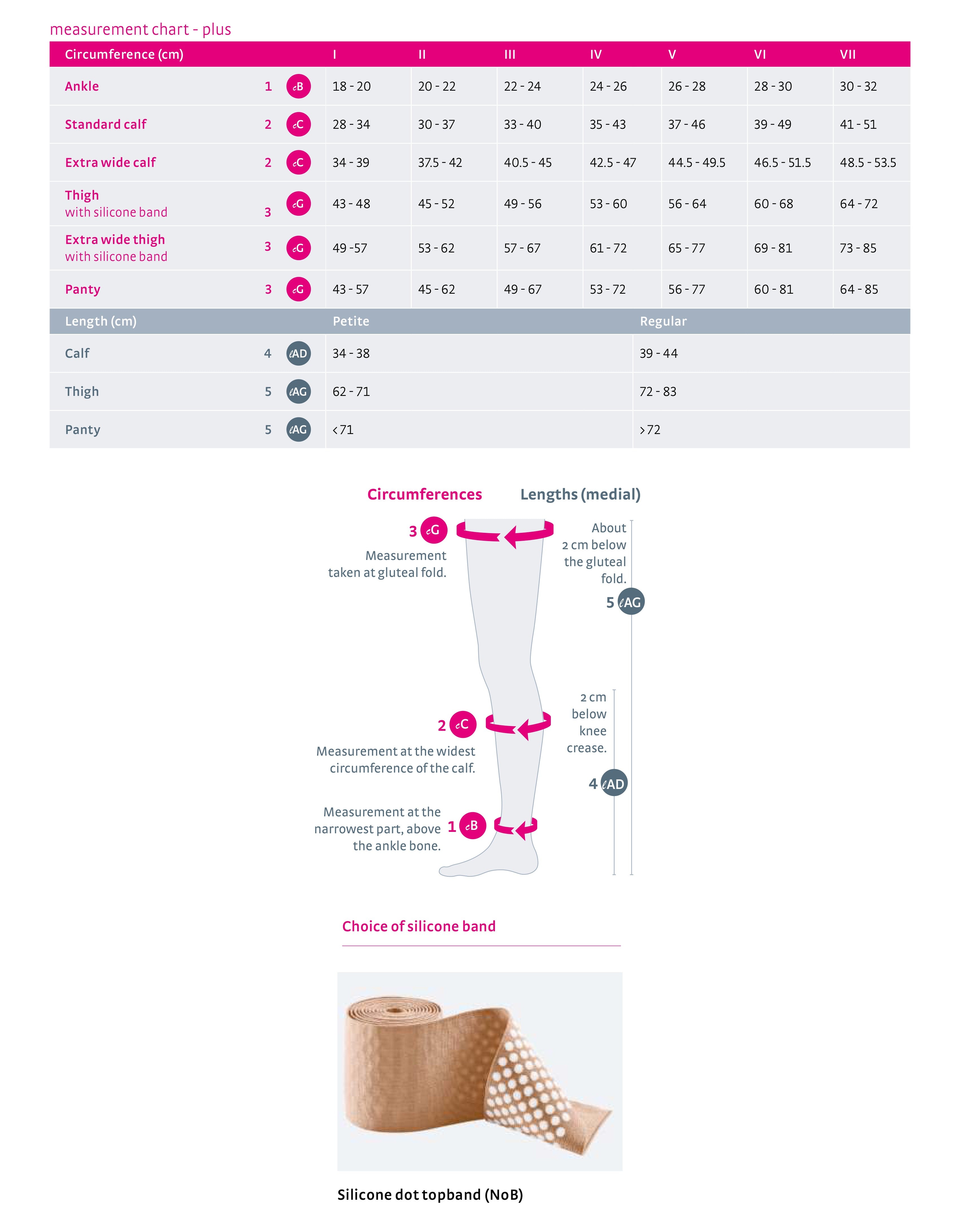 mediven-plus-thigh-high-closed-toe-sizing-guide.jpg