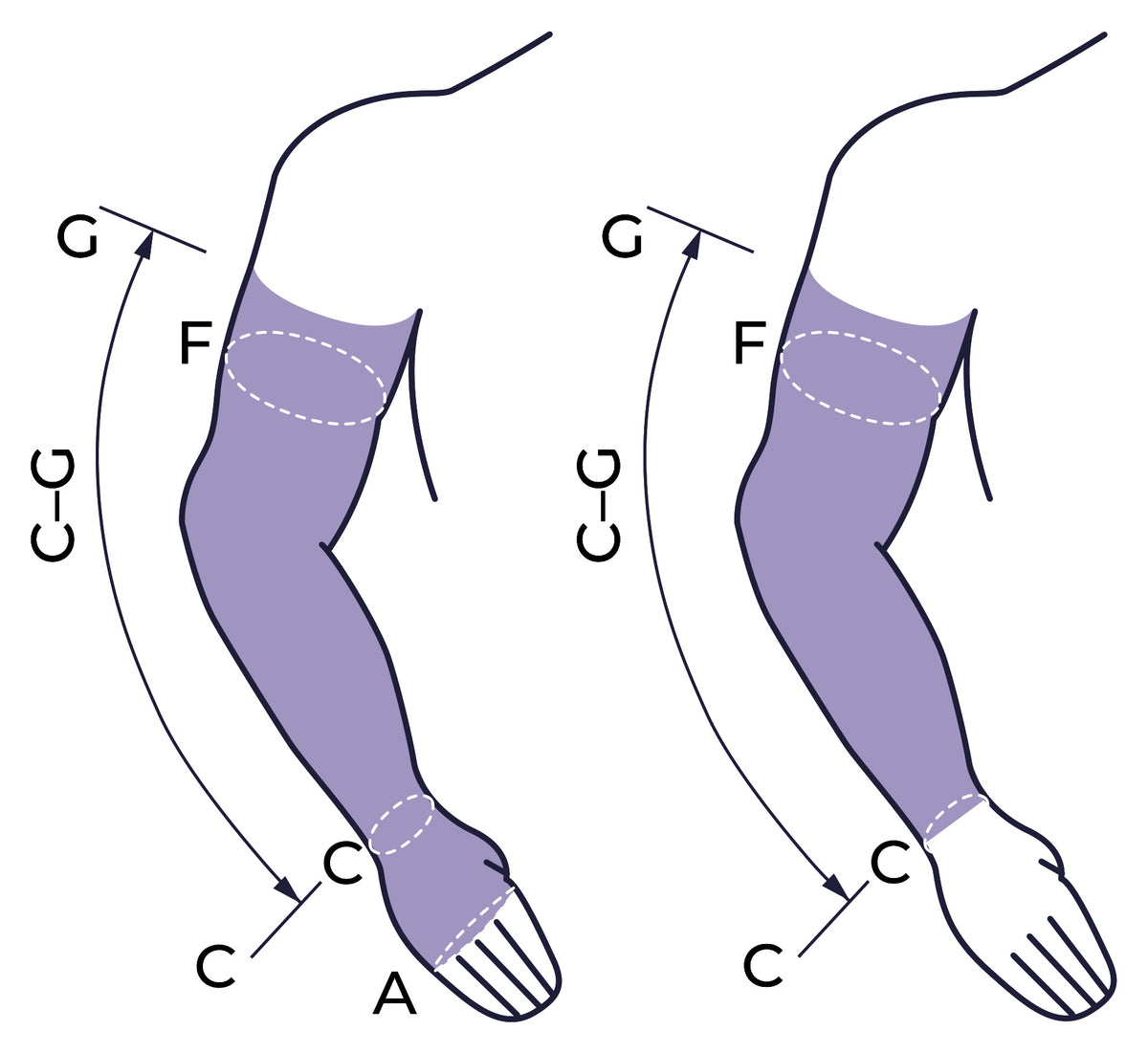 sigvaris-advance-armsleeve-compression-arm-sleeve-sizing-guide.jpg