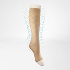 Bauerfeind VenoTrain Ulcertec Knee High 30-40 mmHg Ulcer Treatment System – Diagram